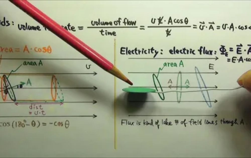 Why Choose AP Physics?